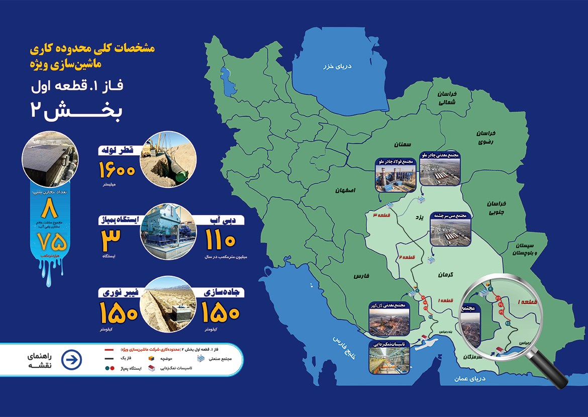 ابرپروژه خط انتقال آب خلیج فارس به فلات مرکزی کشور  (EPCF) 