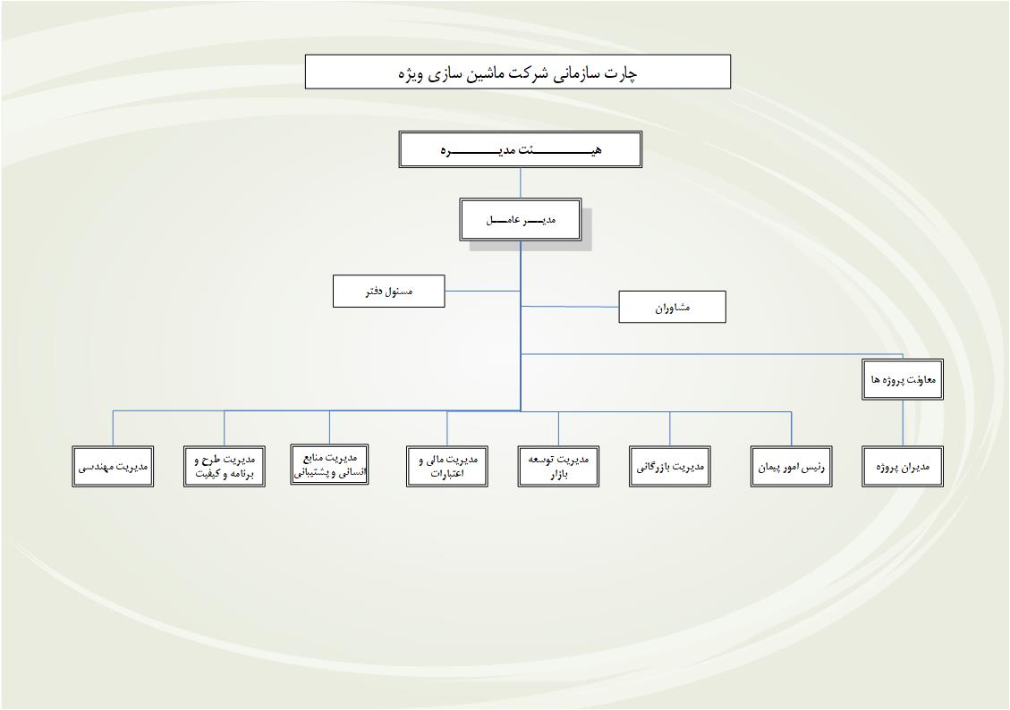 چارت سازمانی شرکت ماشین سازی ویژه